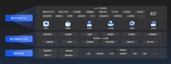 2022萤石云开发者大会亮点聚焦 全栈式开放服务体系正式升级