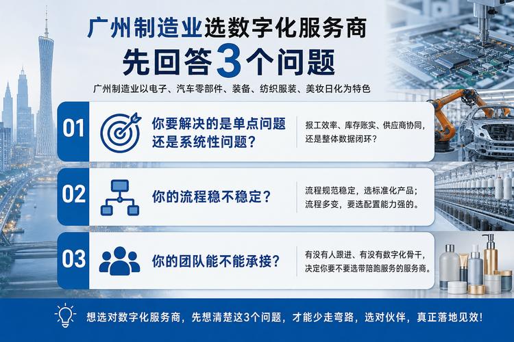 广州制造业数字化服务商选择指南 从需求到落地的全流程解析